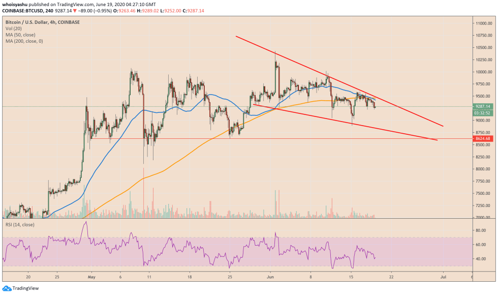 bitcoin, cryptocurrency, btcusdt, btcusd, xbtusd, crypto