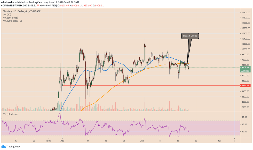 bitcoin, cryptocurrency, btcusdt, btcusd, xbtusd, crypto