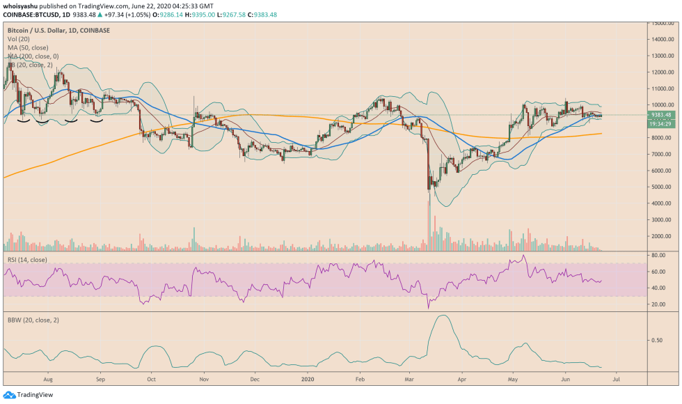 bitcoin, cryptocurrency, btcusdt, btcusd, xbtusd, crypto