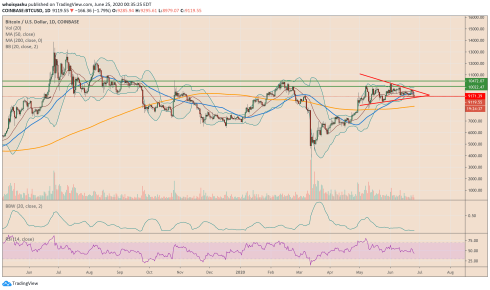 bitcoin, btcusd, cryptocurrency, xbtusd, btcusdt