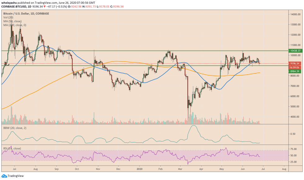 bitcoin, btcusd, cryptocurrency, xbtusd, btcusdt