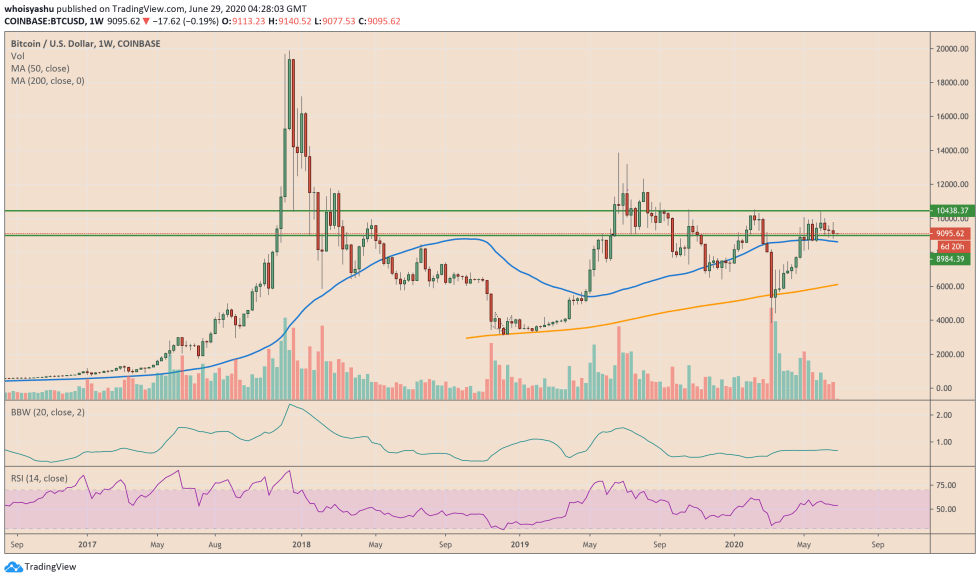 bitcoin, btcusd, cryptocurrency, xbtusd, btcusdt, spx, s&p 500