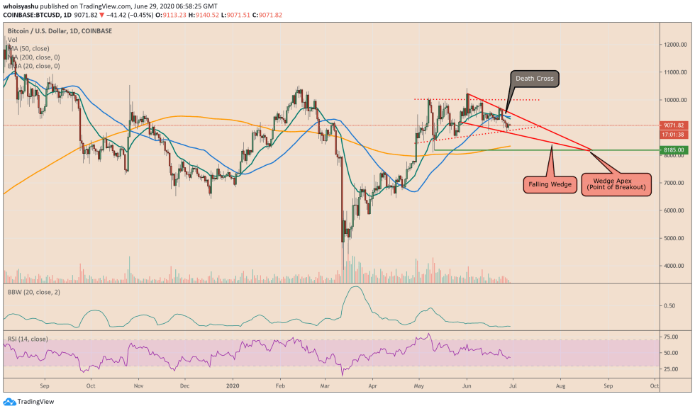 bitcoin, btcusd, cryptocurrency, xbtusd, btcusdt, spx, s&p 500