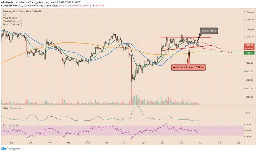 bitcoin, btcusd, cryptocurrency, xbtusd, btcusdt