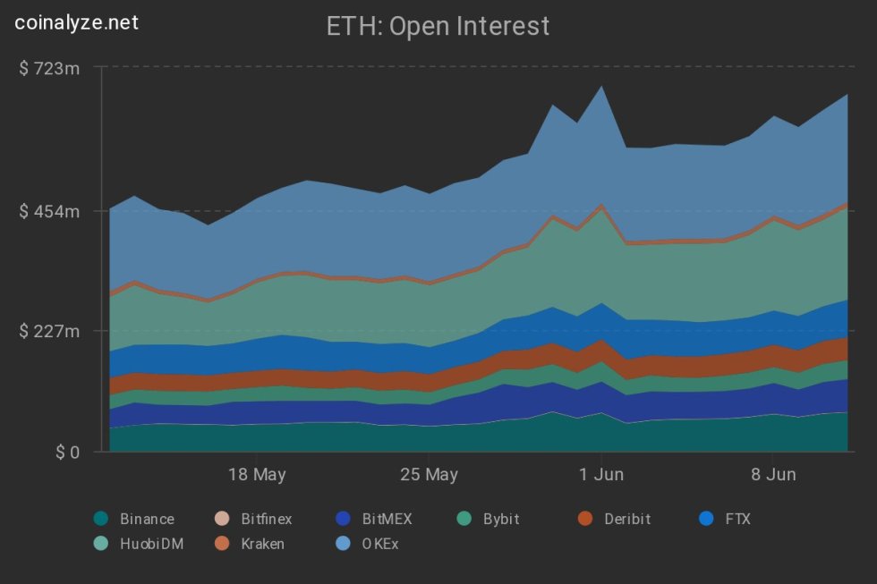 Ethereum