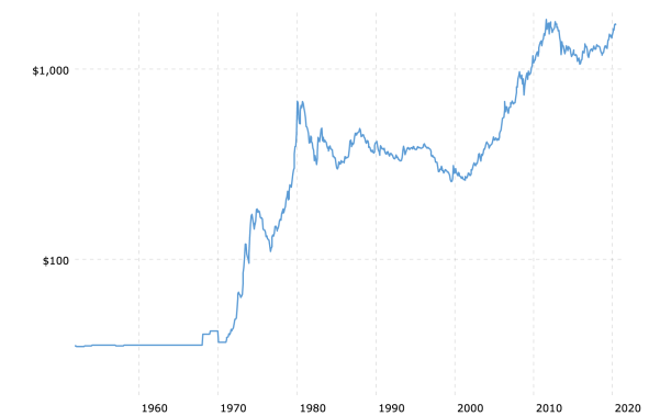 bitcoin gold comparison