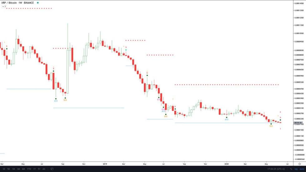 XRP