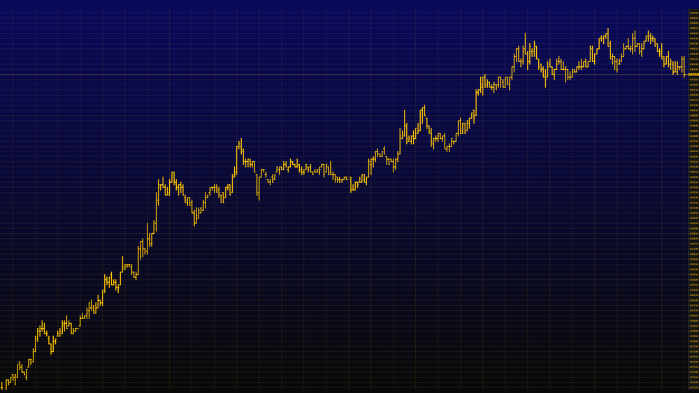 T1 trading markets