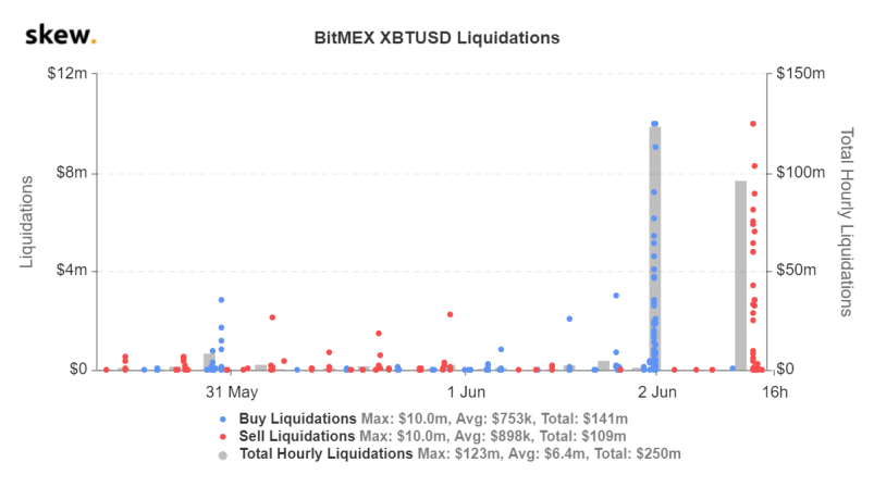 Skew.com liquidation. 