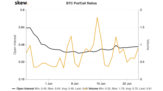 bitcoin, btcusd, cryptocurrency, xbtusd, btcusdt