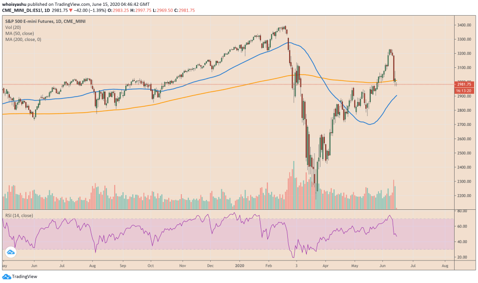 bitcoin, cryptocurrency, btcusd, btcusdt, xbtusd, crypto