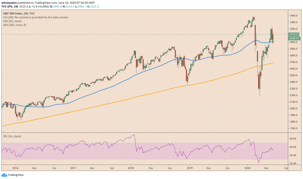 s&p 500, spx, wall street, US benchmark