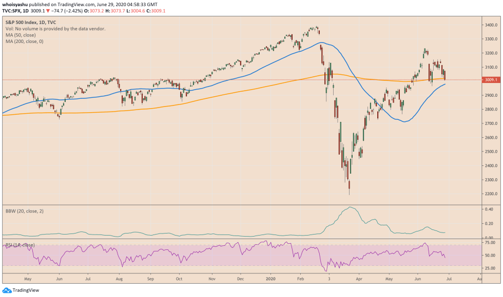 bitcoin, btcusd, cryptocurrency, xbtusd, btcusdt, spx, s&p 500