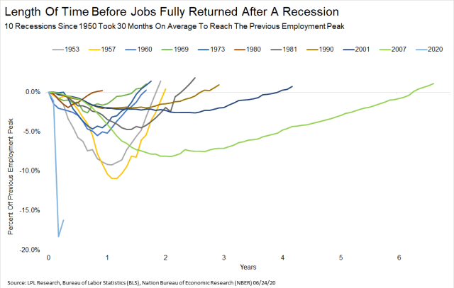 us jobs, unemployment claims, covid