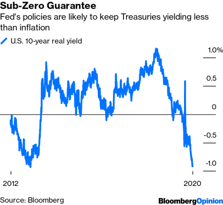 us real yield, bitcoin