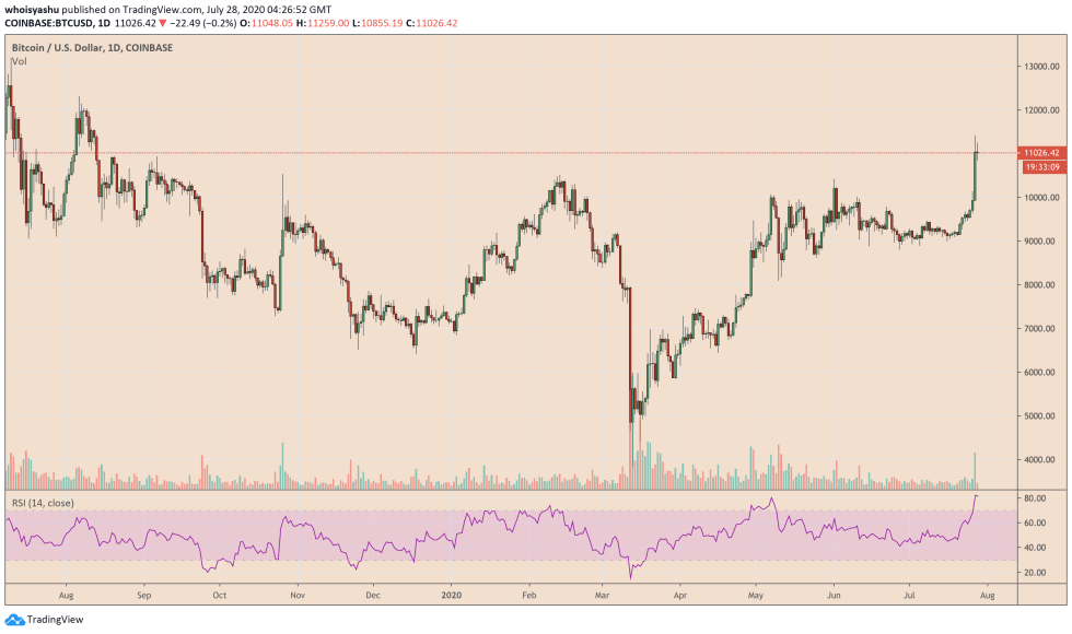 bitcoin, cryptocurrency, btcusd, btcusdt, xbtusd, xbtusdt