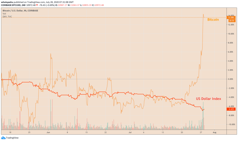 bitcoin, cryptocurrency, btcusd, btcusdt, xbtusd, xbtusdt