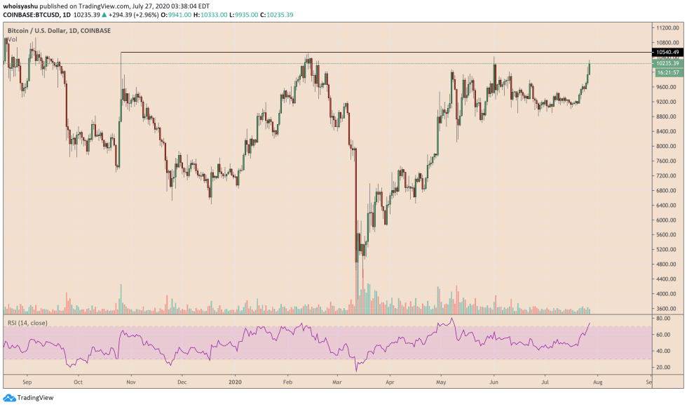 bitcoin, cryptocurrency, btcusd, btcusdt, xbtusd, xbtusdt