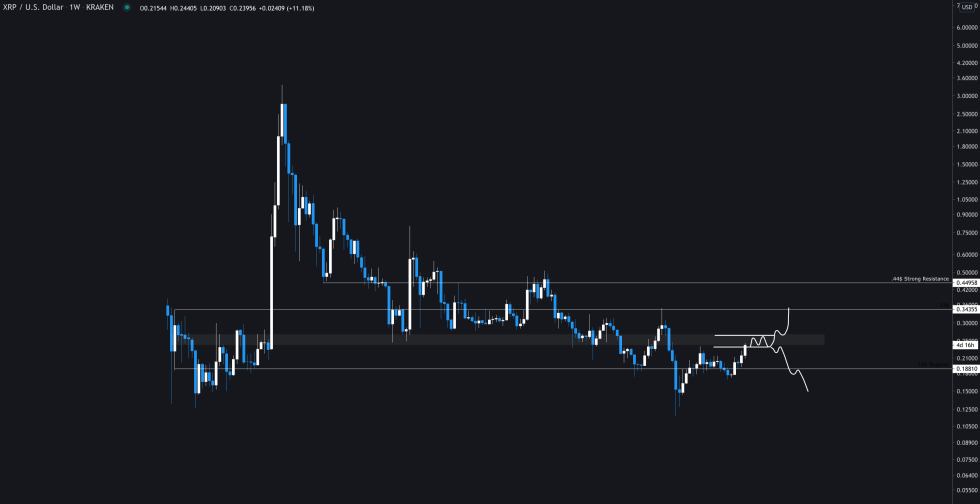 XRP