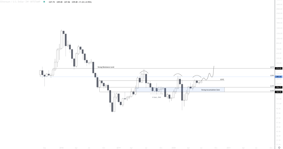 Ethereum