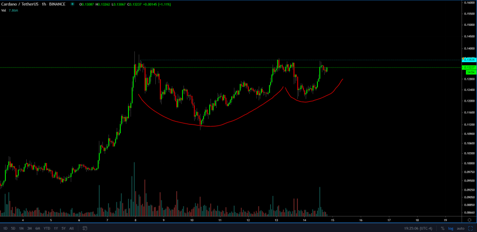 Cardano ADA