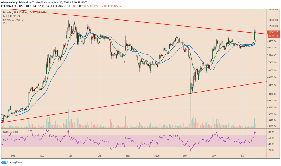 bitcoin, cryptocurrency, btcusd, btcusdt, xbtusd, xbtusdt