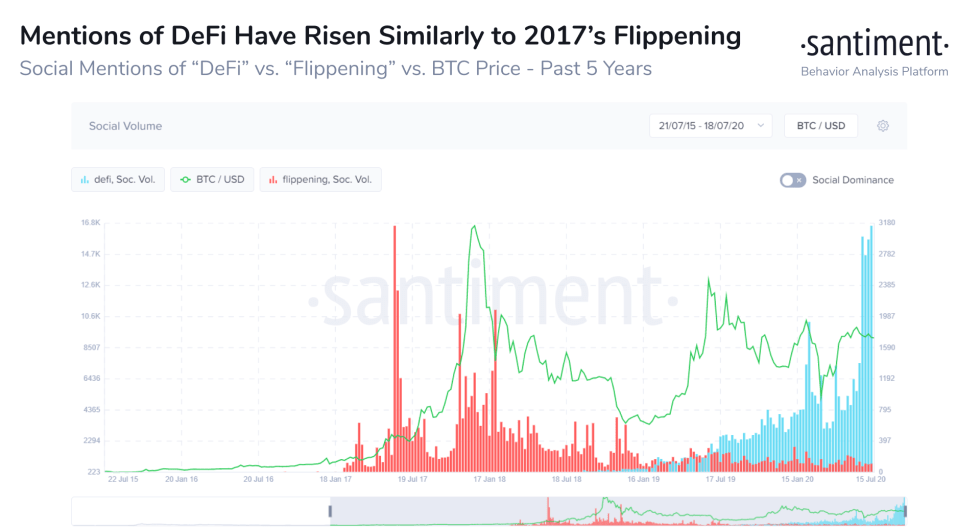 Ethereum DeFi