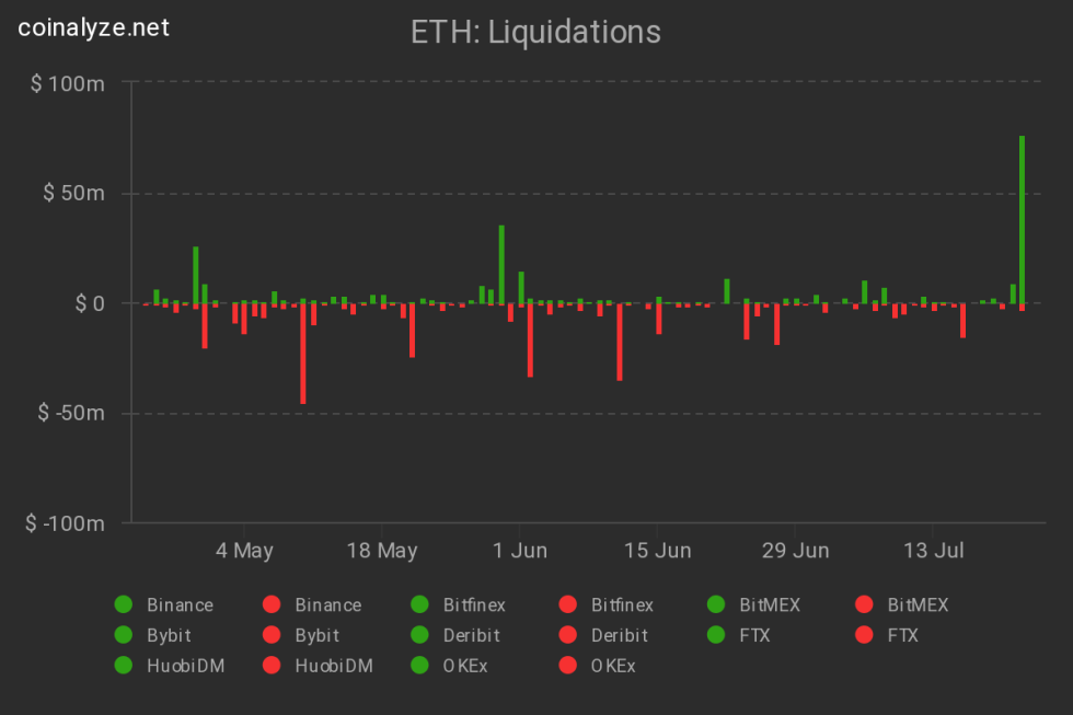 Ethereum