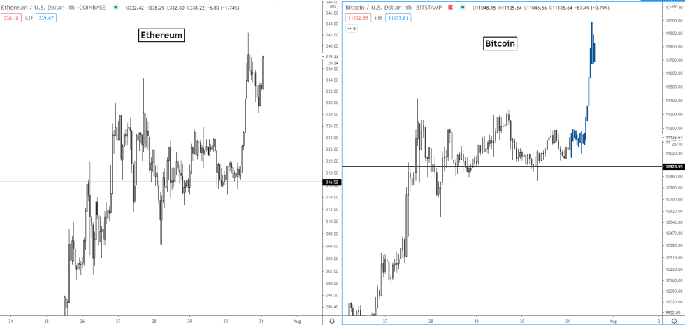 Bitcoin Ethereum