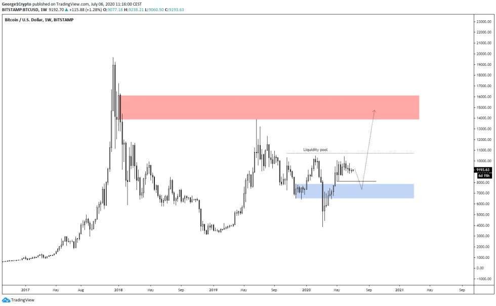 bitcoin, btcusd, btcusdt, xbtusd, cryptocurrency, crypto