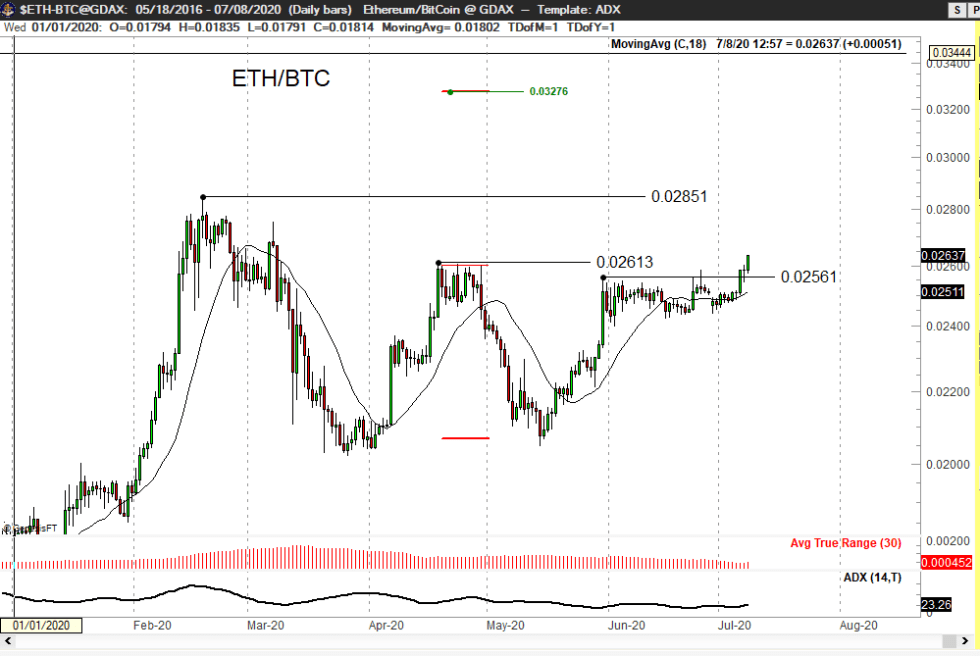 ethereum, ethusd, ethusdt, bitcoin, cryptocurrency, crypto