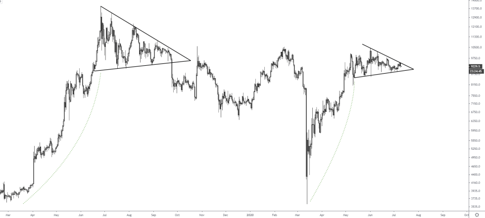 bitcoin, btcusd, btcusdt, xbtusd, cryptocurrency, crypto