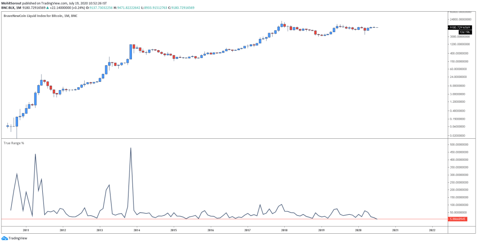 Bitcoin