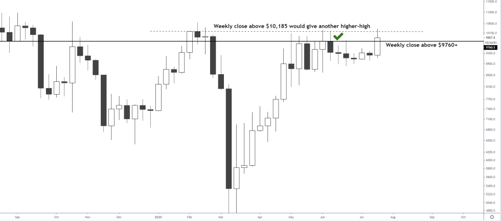 Bitcoin