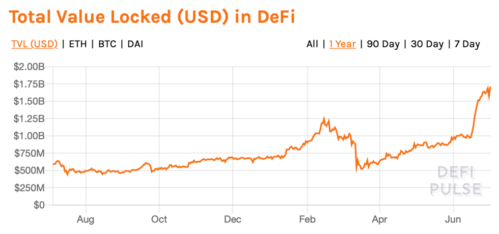 Ethereum