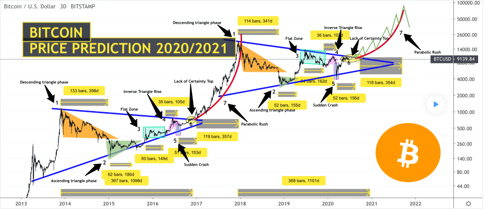 bitcoin, btcusd, cryptocurrency, xbtusd, btcusdt