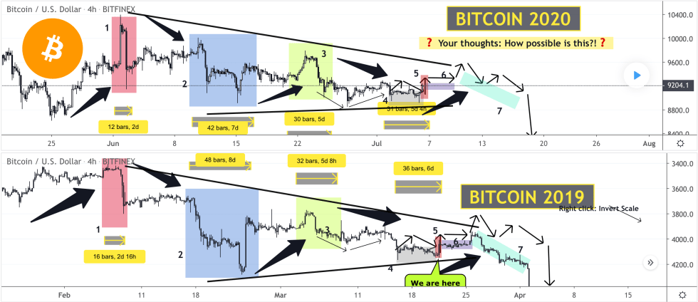 bitcoin, btcusd, btcusdt, xbtusd, cryptocurrency, crypto