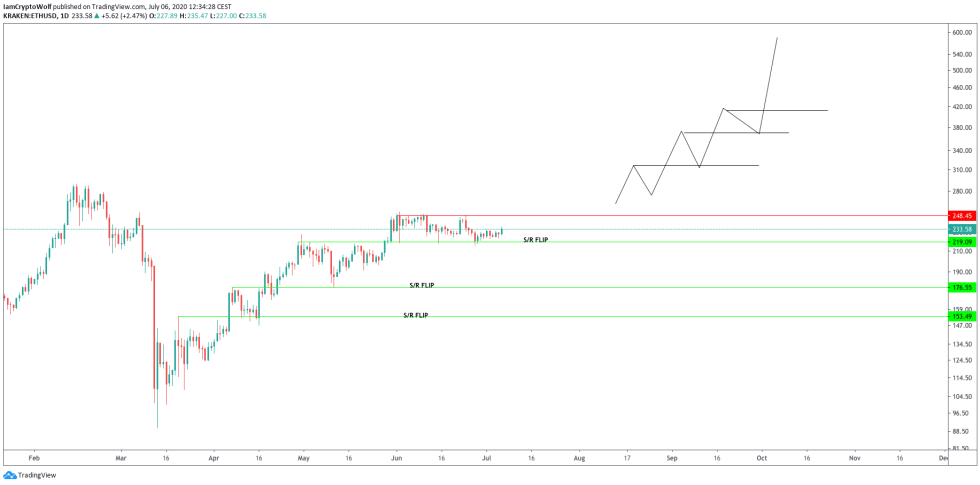 Ethereum