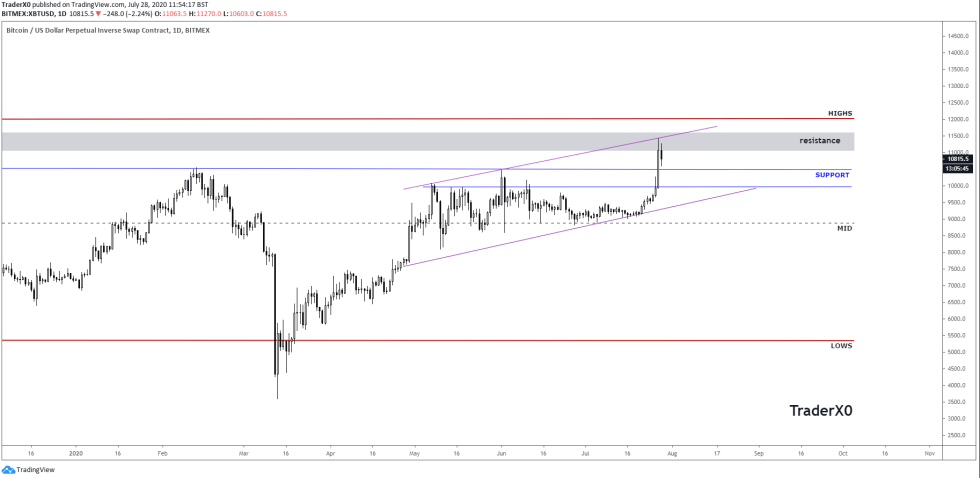 Bitcoin