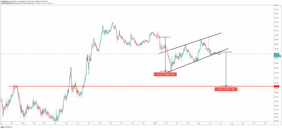 bitcoin btc dominance altcoins bear flag