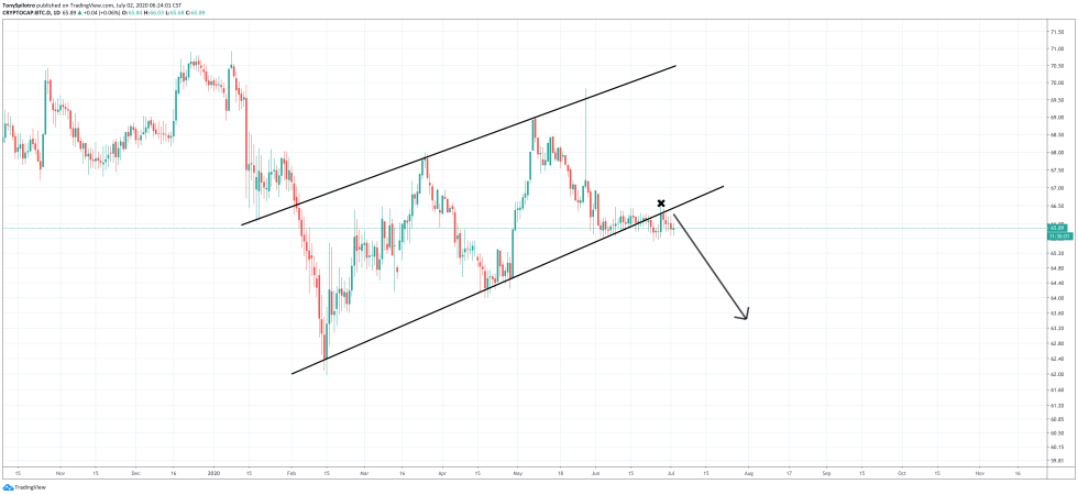 bitcoin btc dominance altcoins rejection