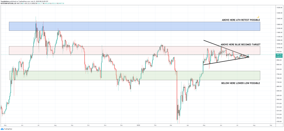 bitcoin btcusd crypto btcusdt xbt xbtusd