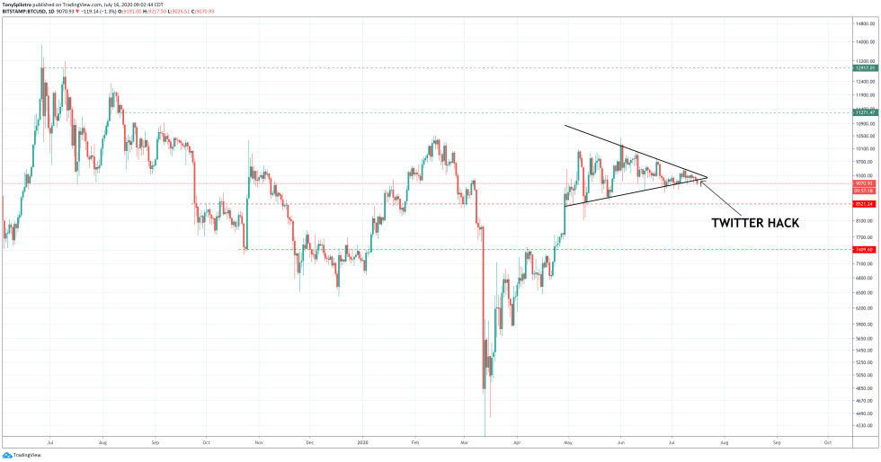 bitcoin btcusd twitter hack