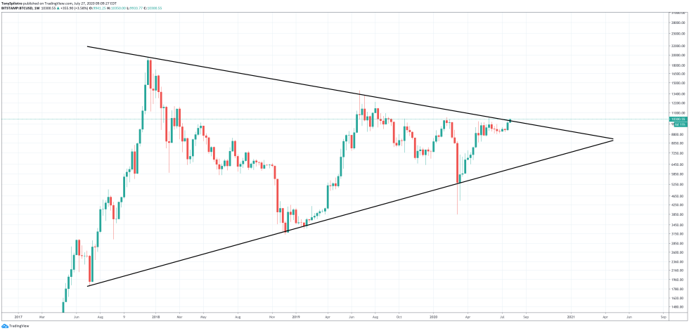  bitcoin btcusd xauusd xagusd gold silver