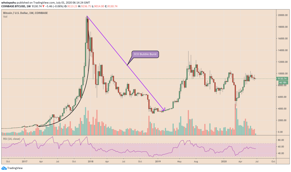 bitcoin, btcusd, cryptocurrency, xbtusd, btcusdt