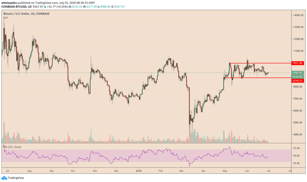 bitcoin, btcusd, cryptocurrency, xbtusd, btcusdt