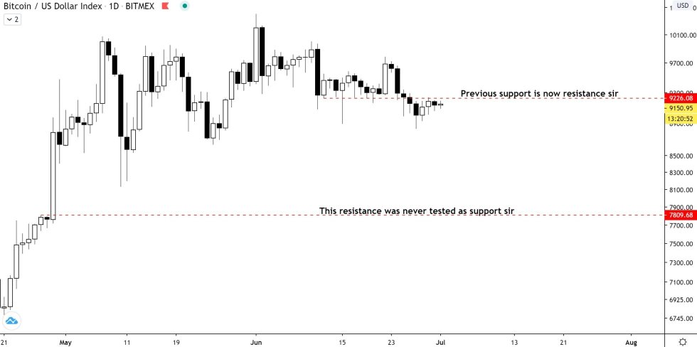 bitcoin, btcusd, cryptocurrency, xbtusd, btcusdt