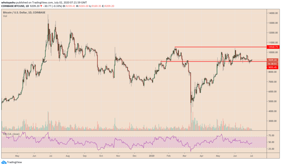 bitcoin, btcusd, cryptocurrency, xbtusd, btcusdt