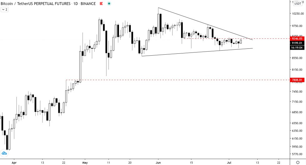 bitcoin, btcusd, btcusdt, xbtusd, cryptocurrency, crypto, golden cross