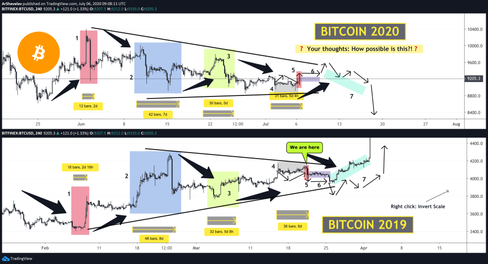 bitcoin, btcusd, btcusdt, xbtusd, cryptocurrency, crypto